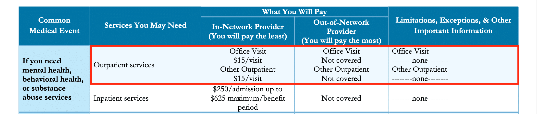 Ohio Blue Cross Blue Shield Summary of Benefits